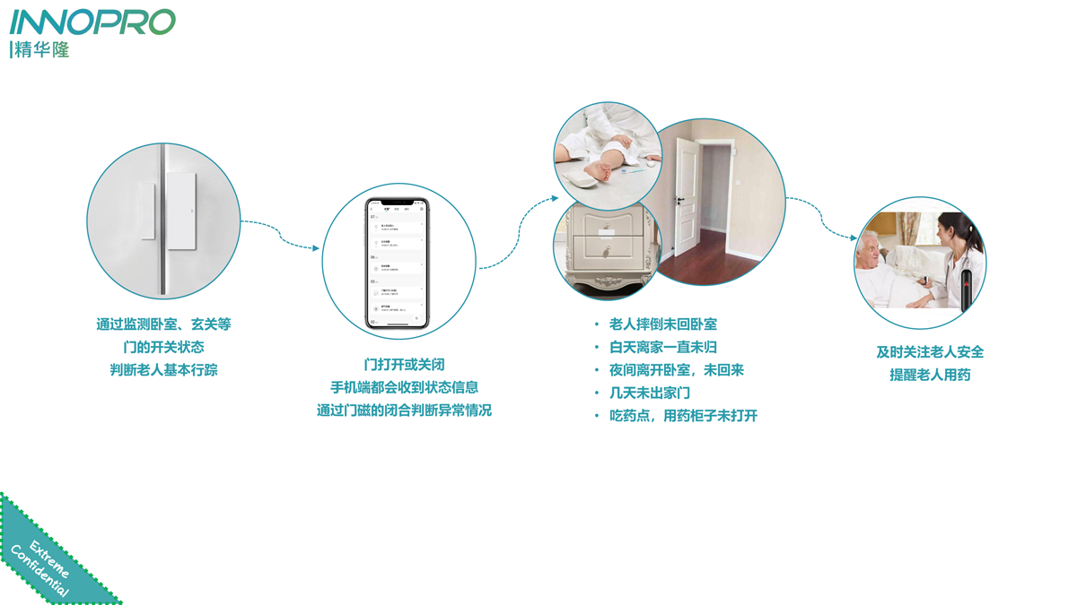 小小門磁，大大用處，精華隆NB-IoT門磁開關十大場景應用(圖3)