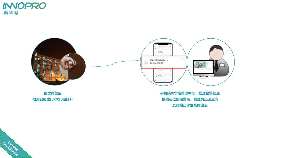 小小門磁，大大用處，精華隆NB-IoT門磁開關十大場景應用(圖5)