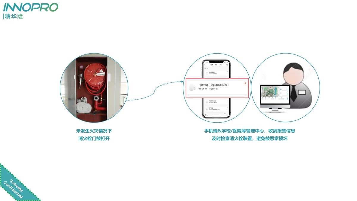 小小門磁，大大用處，精華隆NB-IoT門磁開關十大場景應用(圖6)