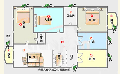 家用防盜報警系統(tǒng)設計方案