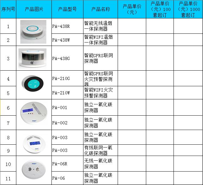 煙感報警器價格