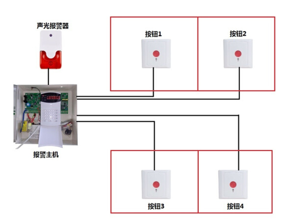 安防報(bào)警系統(tǒng)