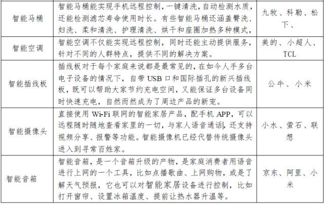 教您了解智能家居產(chǎn)業(yè)鏈
