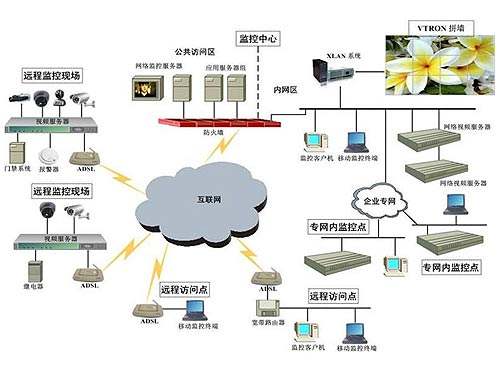 5G正式商用，對安防行業(yè)的影響
