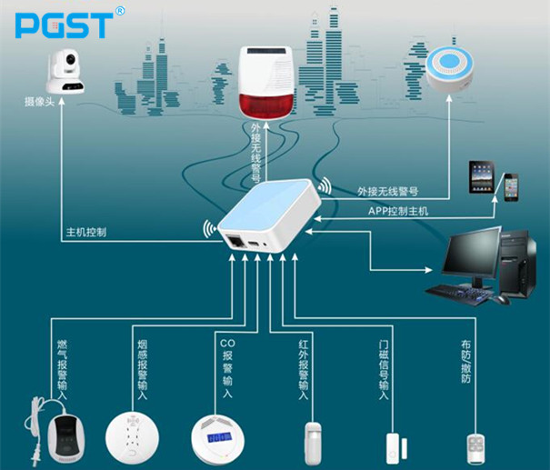 金九銀十，中小報(bào)警器企業(yè)如何應(yīng)該應(yīng)對(duì)實(shí)際經(jīng)營中的困難！