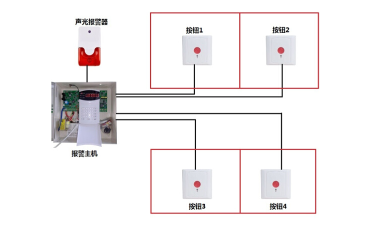 安防報警系統(tǒng)
