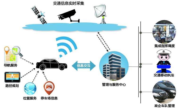 5G正式商用，對(duì)安防行業(yè)的影響