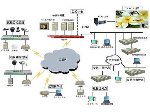 5G正式商用，對(duì)安防行業(yè)的影響