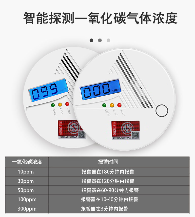 一氧化碳報警器顯示多少數(shù)值才算正常(圖1)