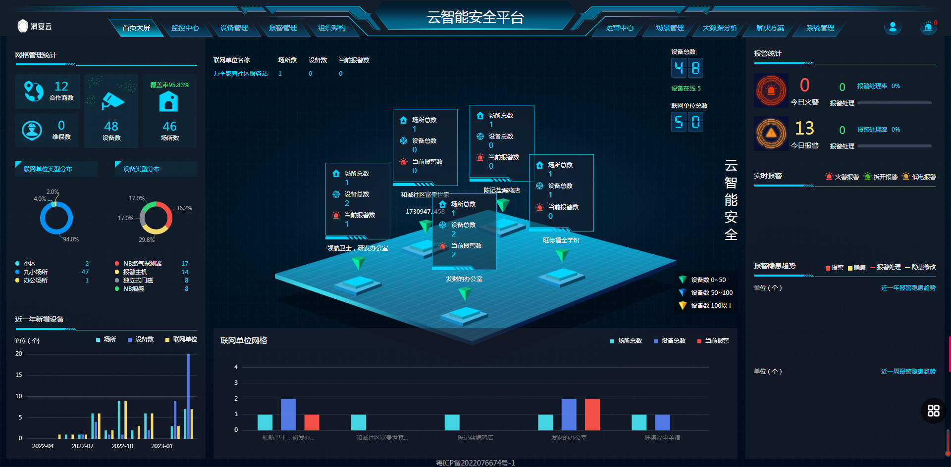 什么是智能家居，智慧安防