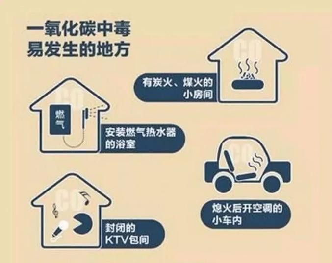 一氧化碳對(duì)人體的危害